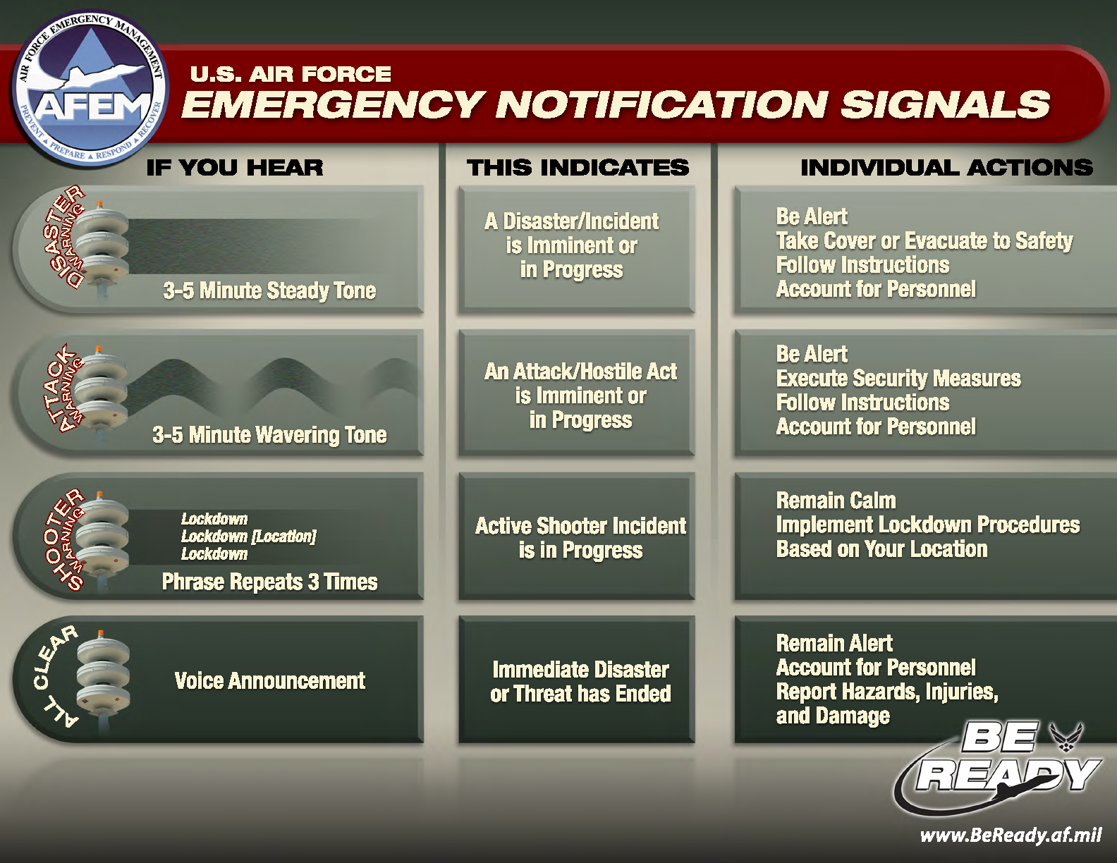 Graphic of Emergency Notification Signals
